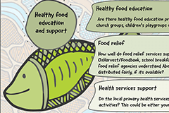 Small preview image of the PDF Murradambirra Dhangaang, Food Planning Tool on Healthy food education and support