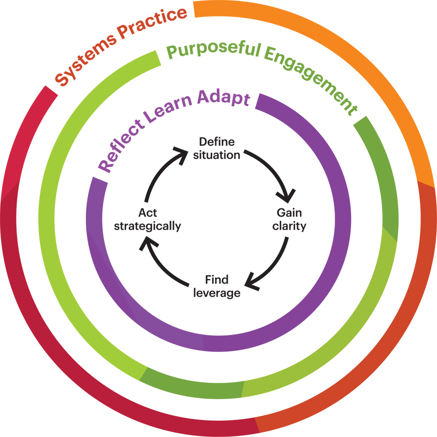 system approach theory