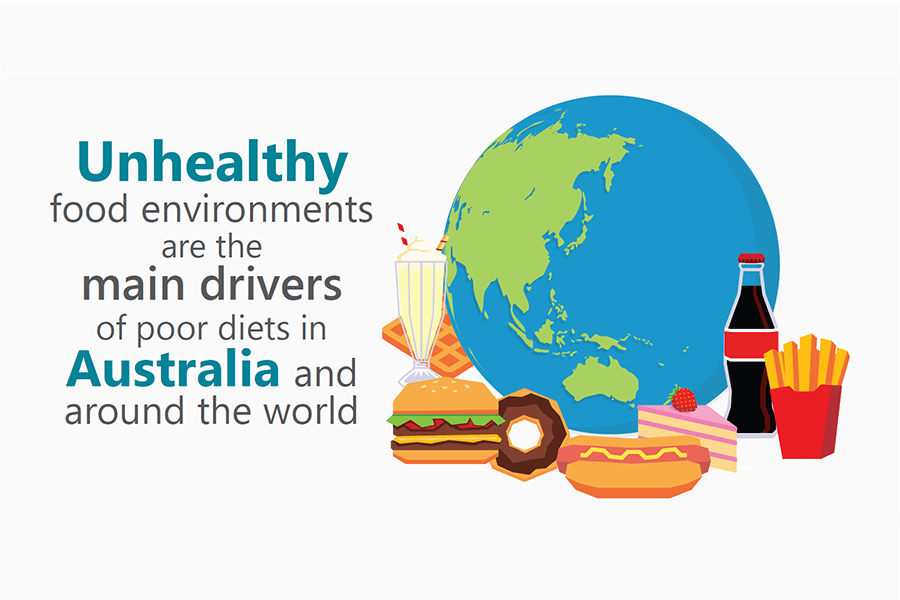Illustration suggesting that unhealthy food environments are the main drivers of poor diets in Australia.